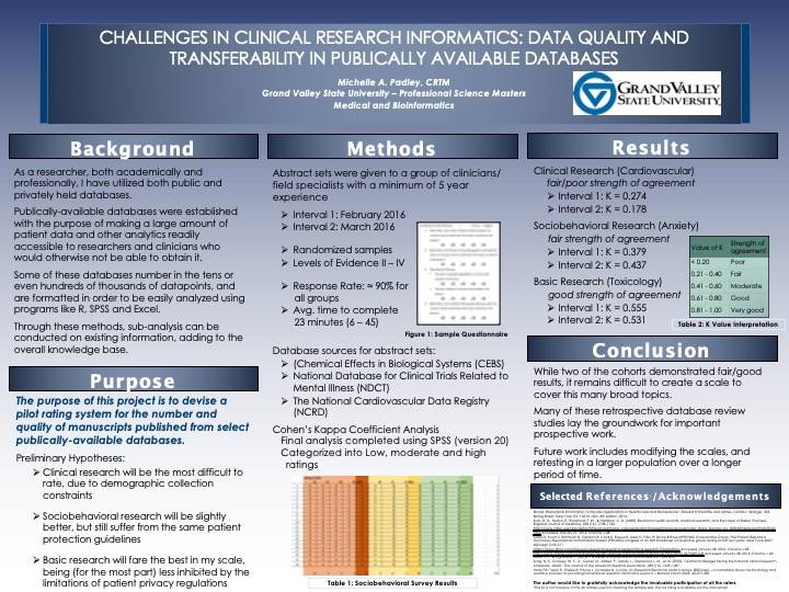 Michelle Padley, Challenges in Clinical Research Informatics: Data Quality and Transferability in Publically Available Databases 2016.